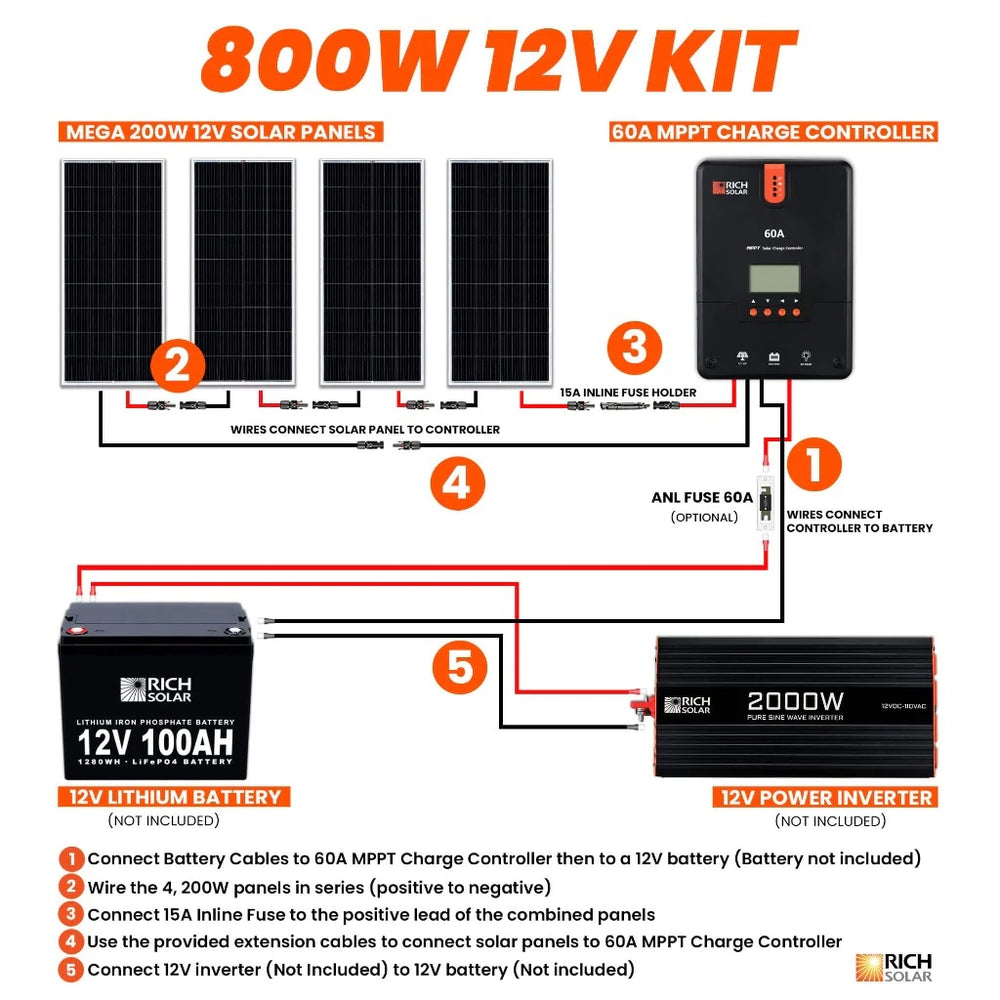 Rich Solar 800 Watt Solar Kit Connection Flows
