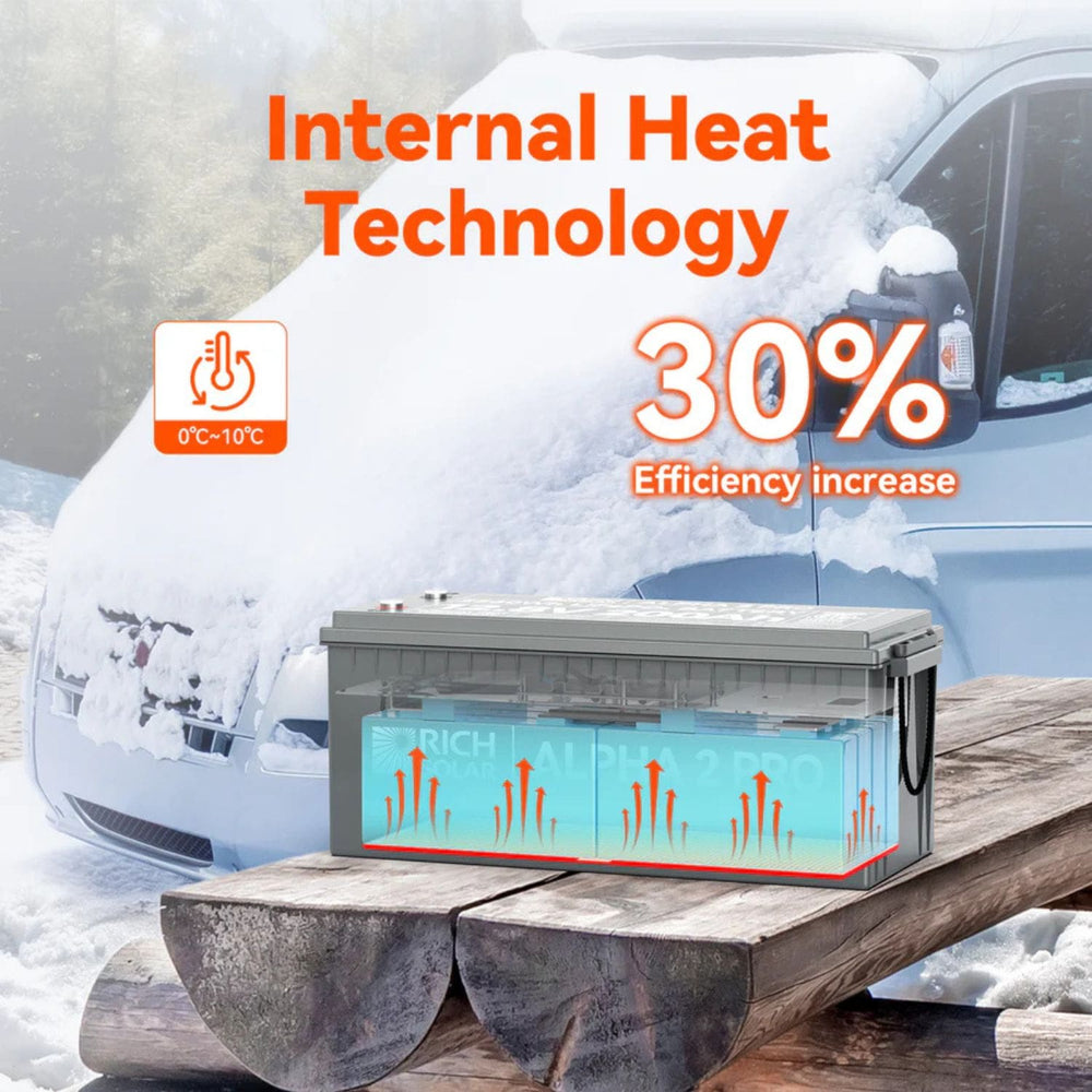 Rich Solar ALPHA 2 Pro Internal Heat Technology