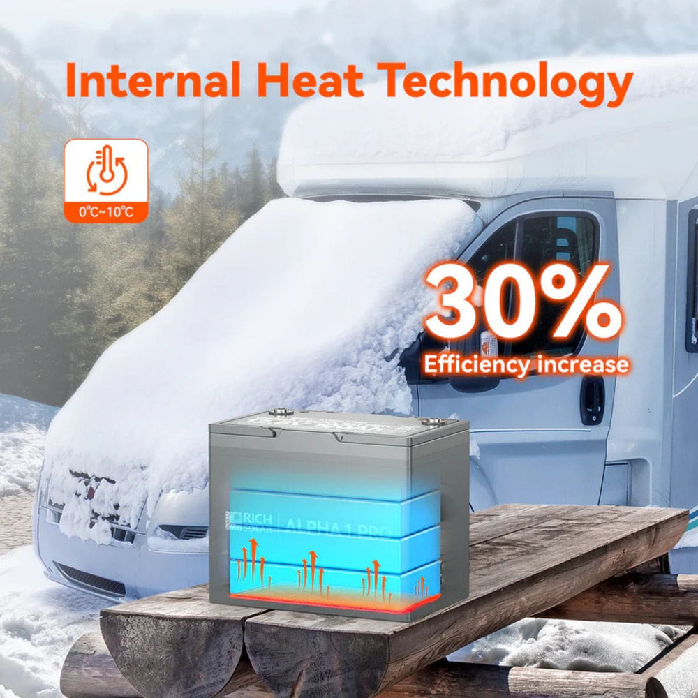 Rich Solar Alpha 1  Pro internal heat technology