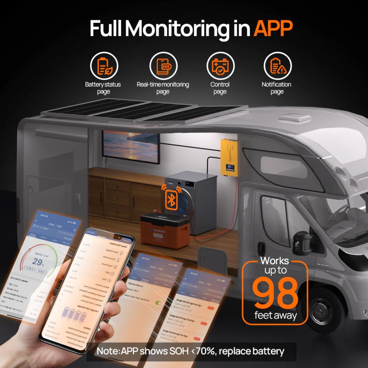Smart monitoring system for a vehicle with app interface and smartphone display using ECO-WORTHY 12V 300AH Lifepo4 Lithium Battery 