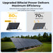 Solar panel system with bifacial technology and efficiency details.