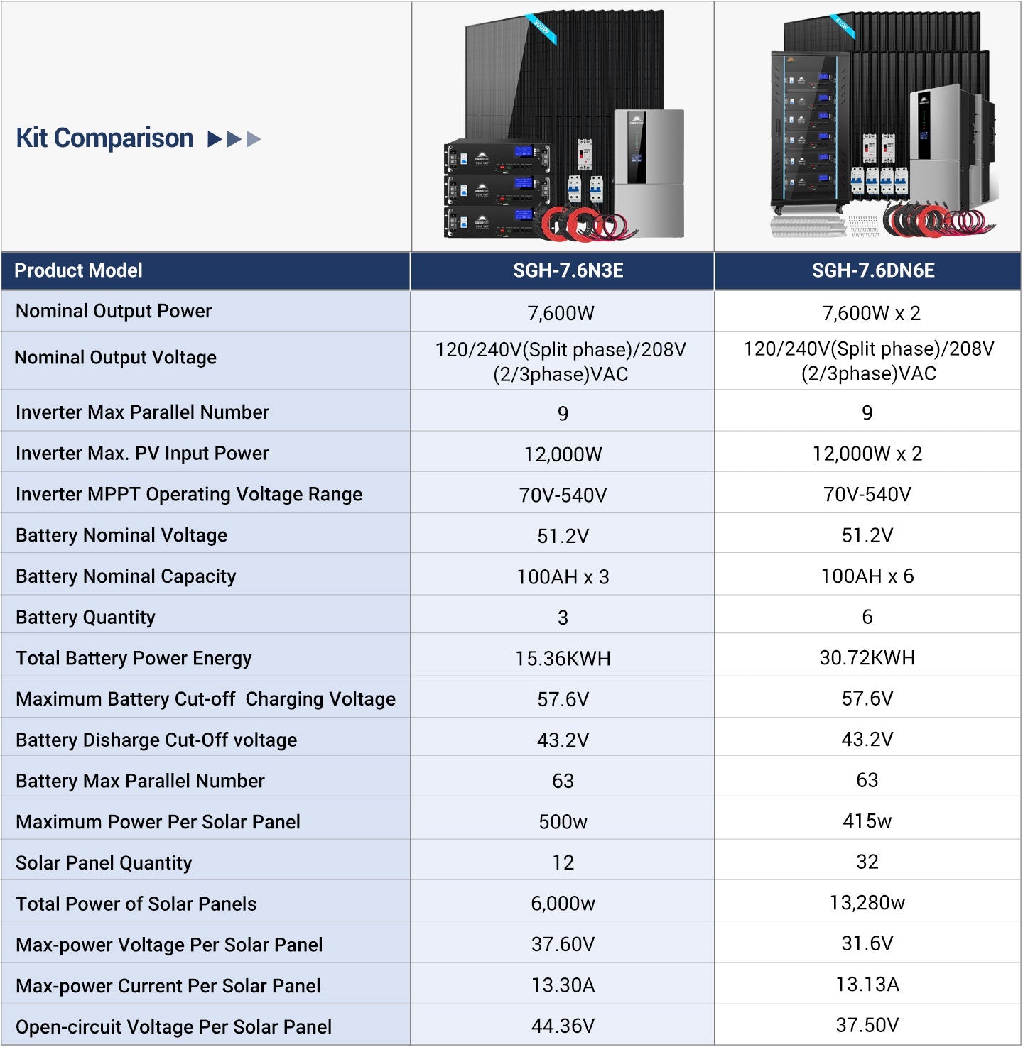 SunGoldPower 7.6kW 15.36kWh Hybrid Solar Kit | SGH-7.6N3E