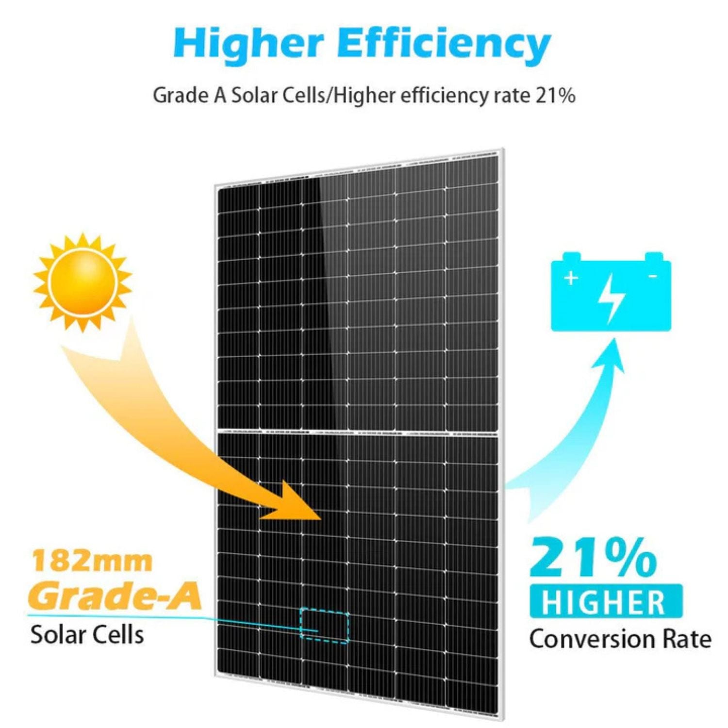 SunGold 450/550 Watt Monocrystalline Solar Panel Higher Efficiency
