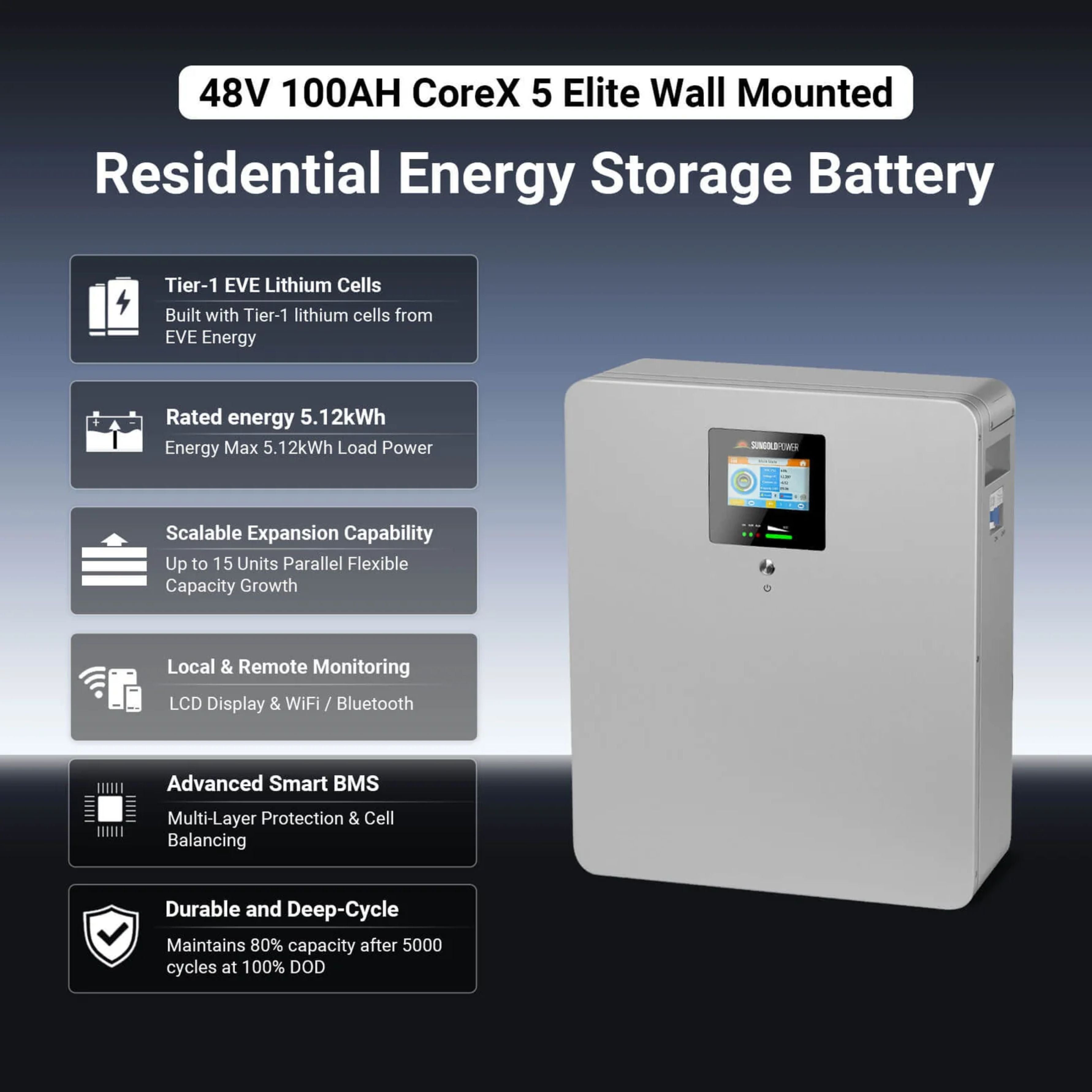 SunGold CoreX 5 Elite Wall Mounted 48V 100AH Residential Energy Storage Battery Pack - Features