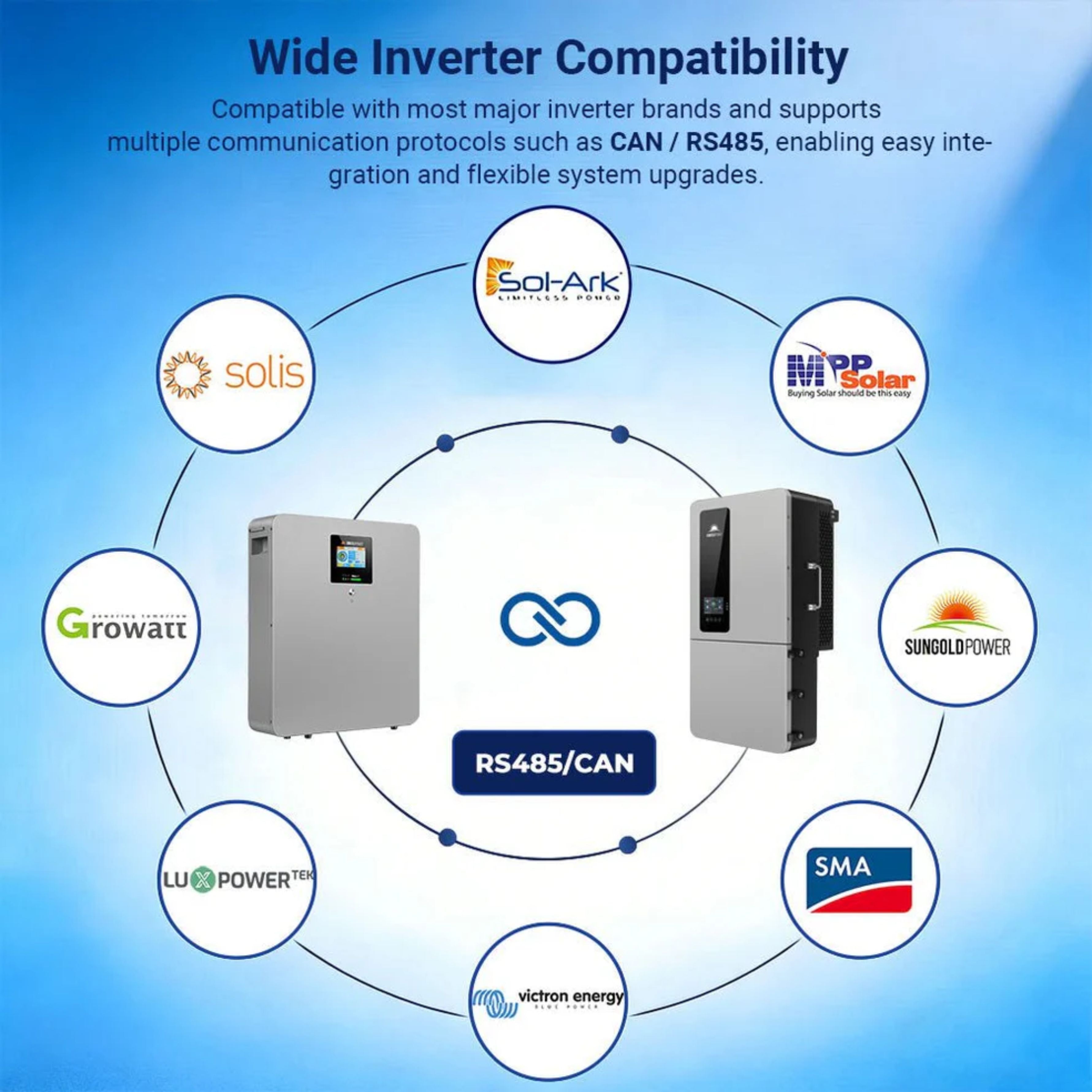 SunGold CoreX 5 Elite Wall Mounted 48V 100AH Residential Energy Storage Battery Pack  - Wide Inverter Compatibility