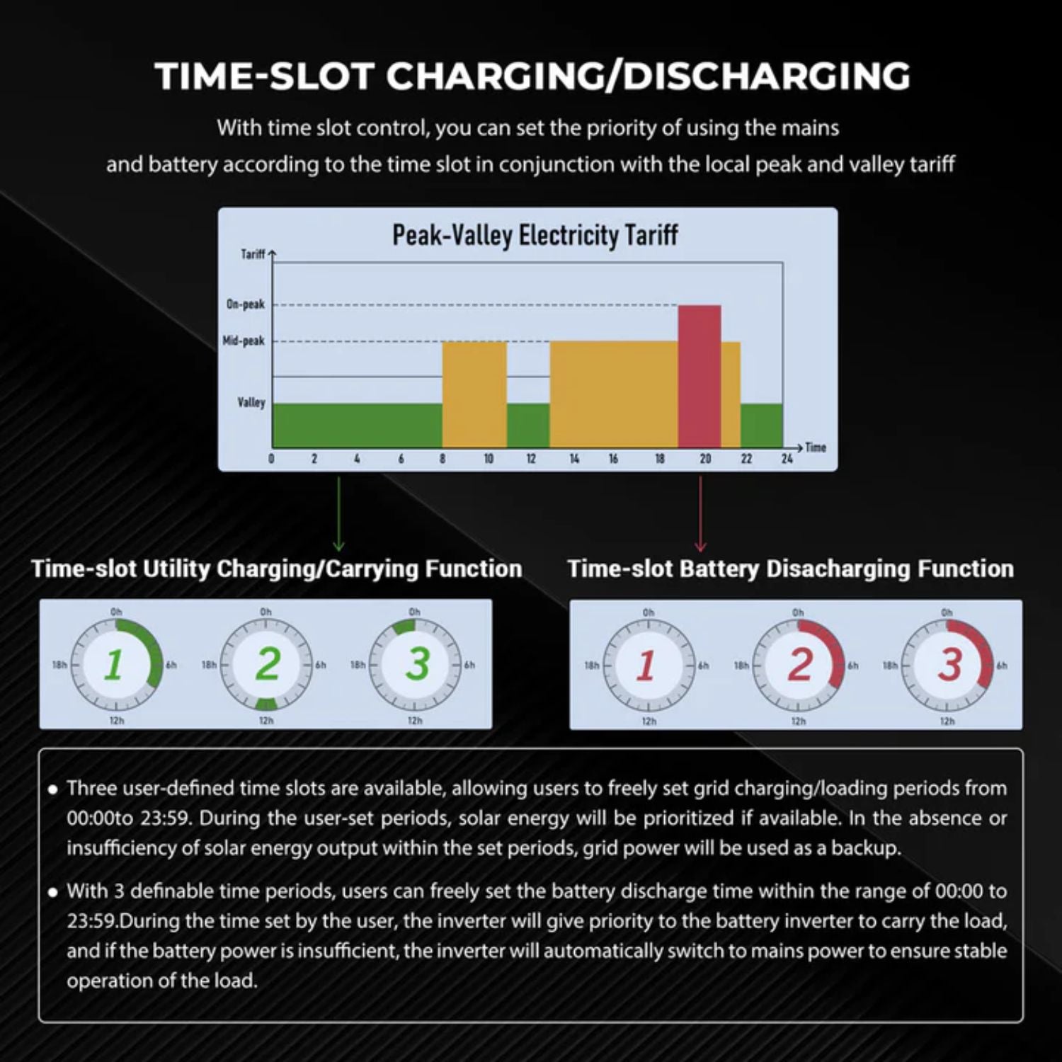 SunGold Power 10KW Hybrid Inverter Time slot charging/charging