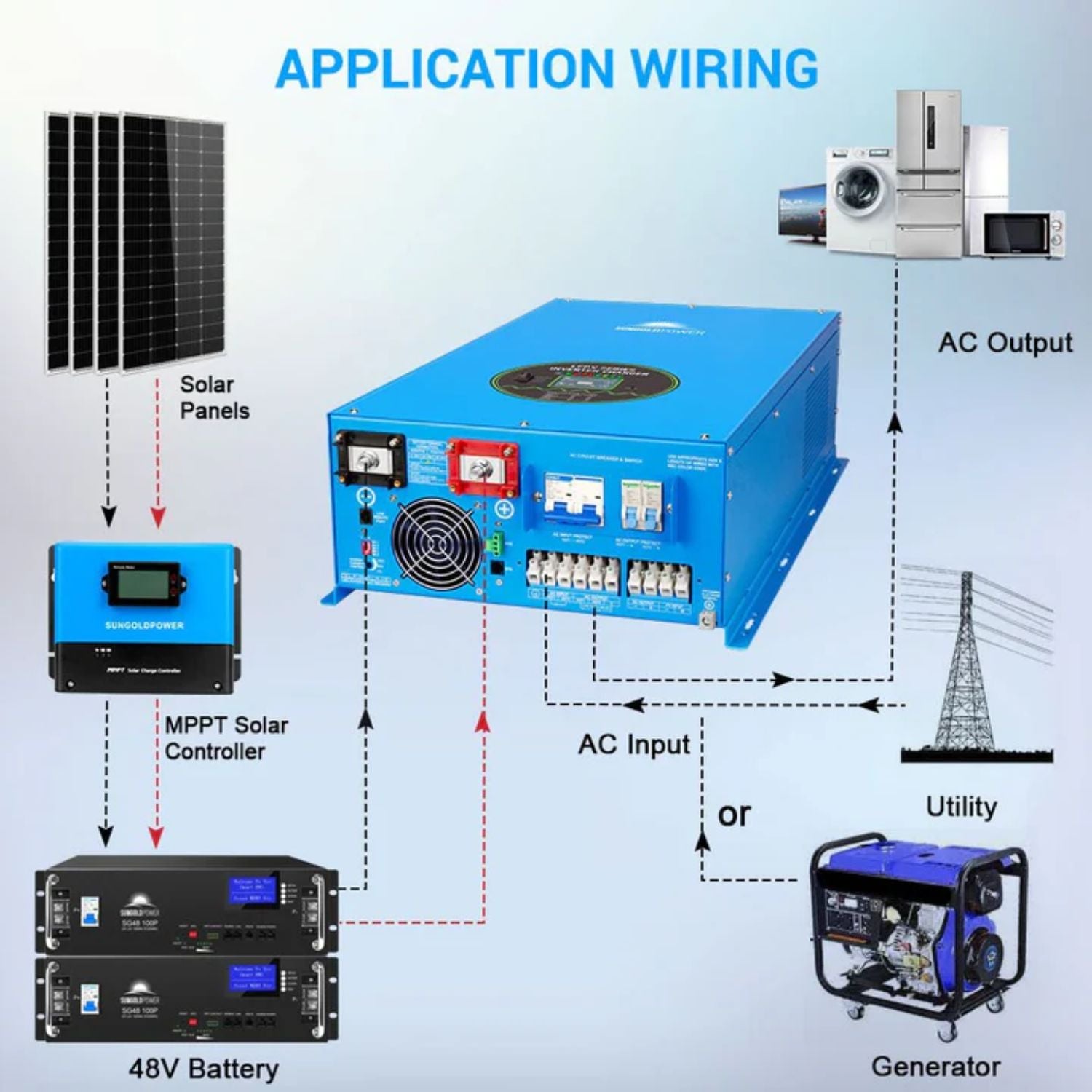 SunGold Power 12KW 48V Split Phase Inverter Application wiring