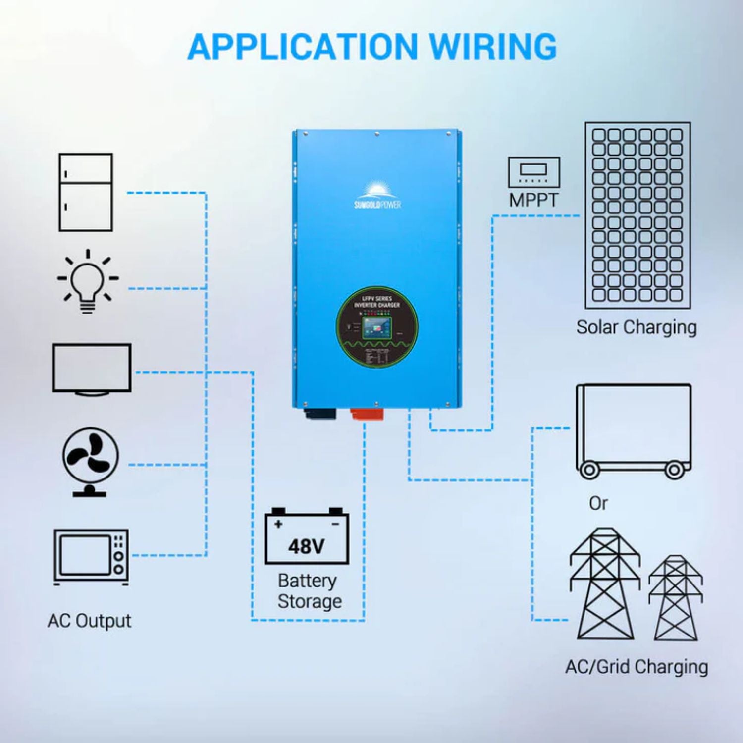 SunGold Power 15KW 48V Split Phase Inverter Application Wiring