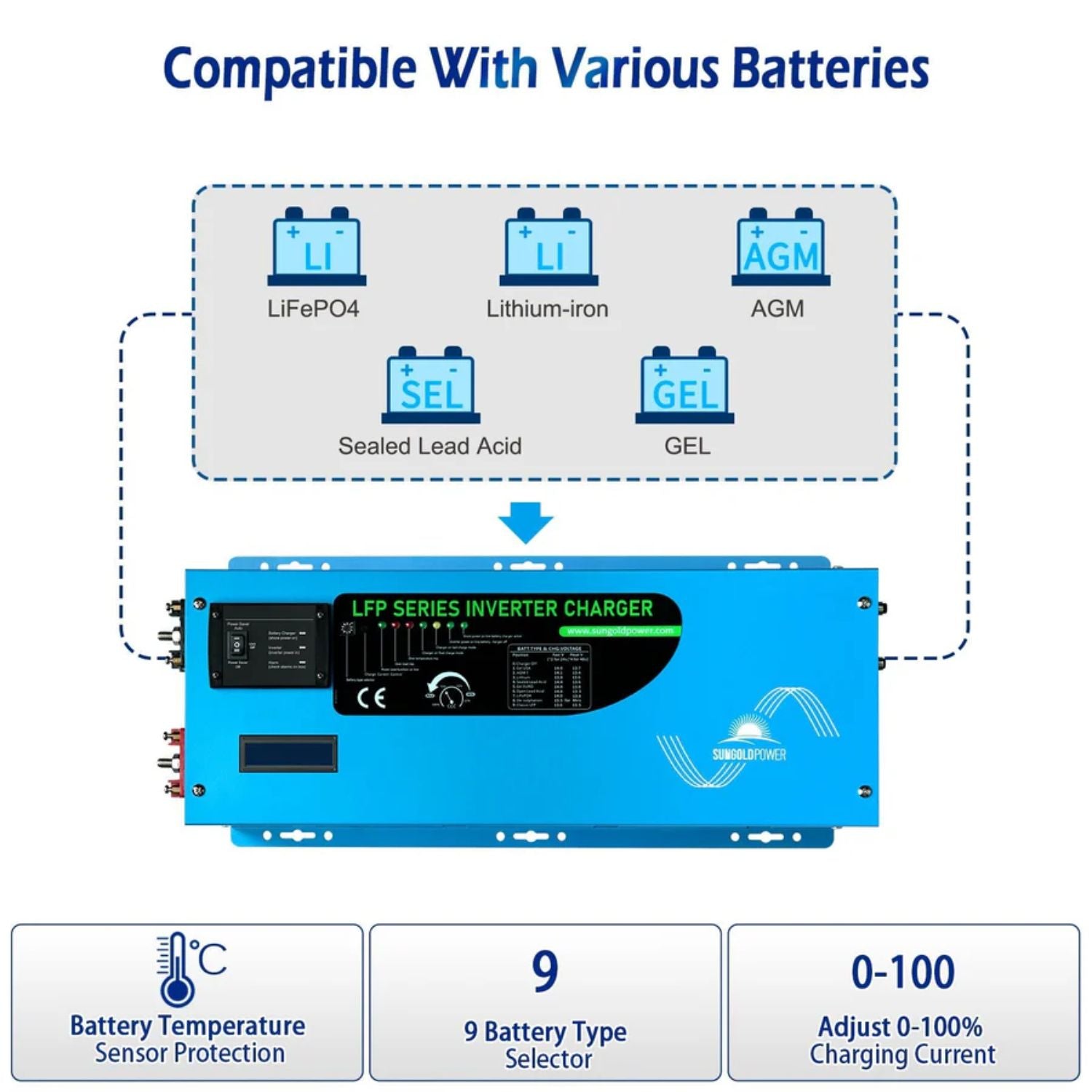 SunGold Power 3000W DC 12V Pure Sine Wave Inverter With Charger - Compatible with various batteries