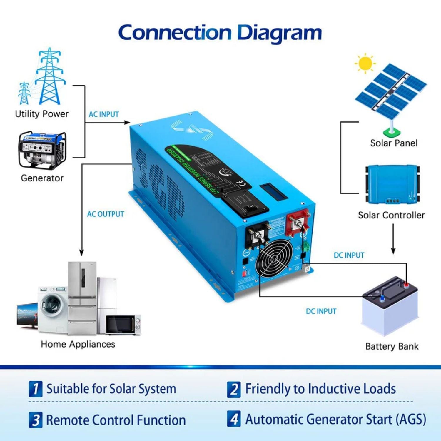 SunGold Power 3000W DC 12V Pure Sine Wave Inverter With Charger - Connection Diagram