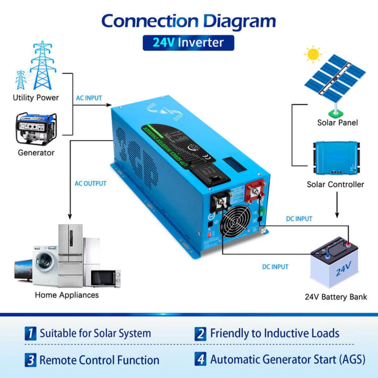 SunGold Power 3000W DC 24V Pure Sine Wave Inverter With Charger - Connection Diagram