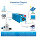 SunGold Power 4000W DC 12V Pure Sine Wave Inverter With Charger - Connection Diagram
