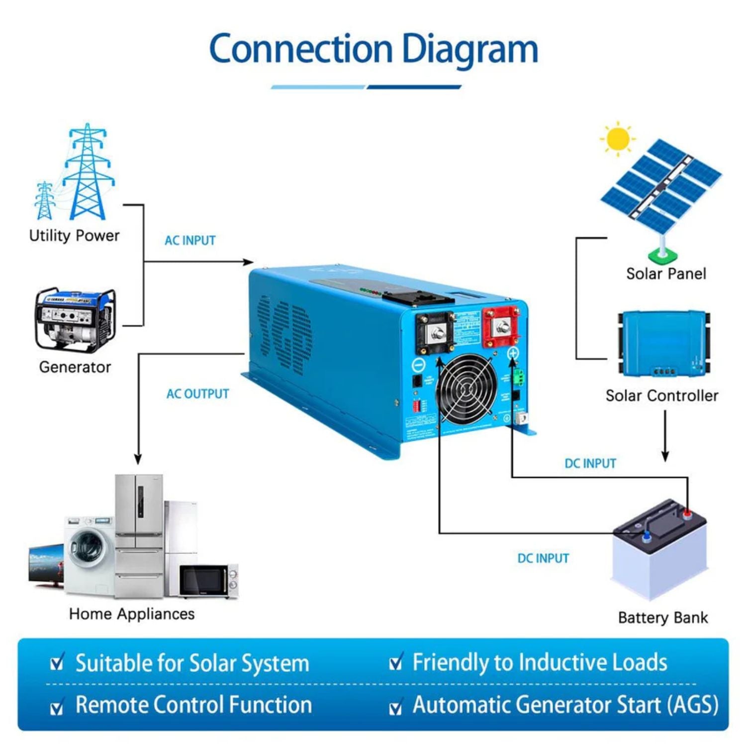 SunGold Power 4000W DC 12V Split Phase Pure Sine Wave Inverter With Charger - connection diagram