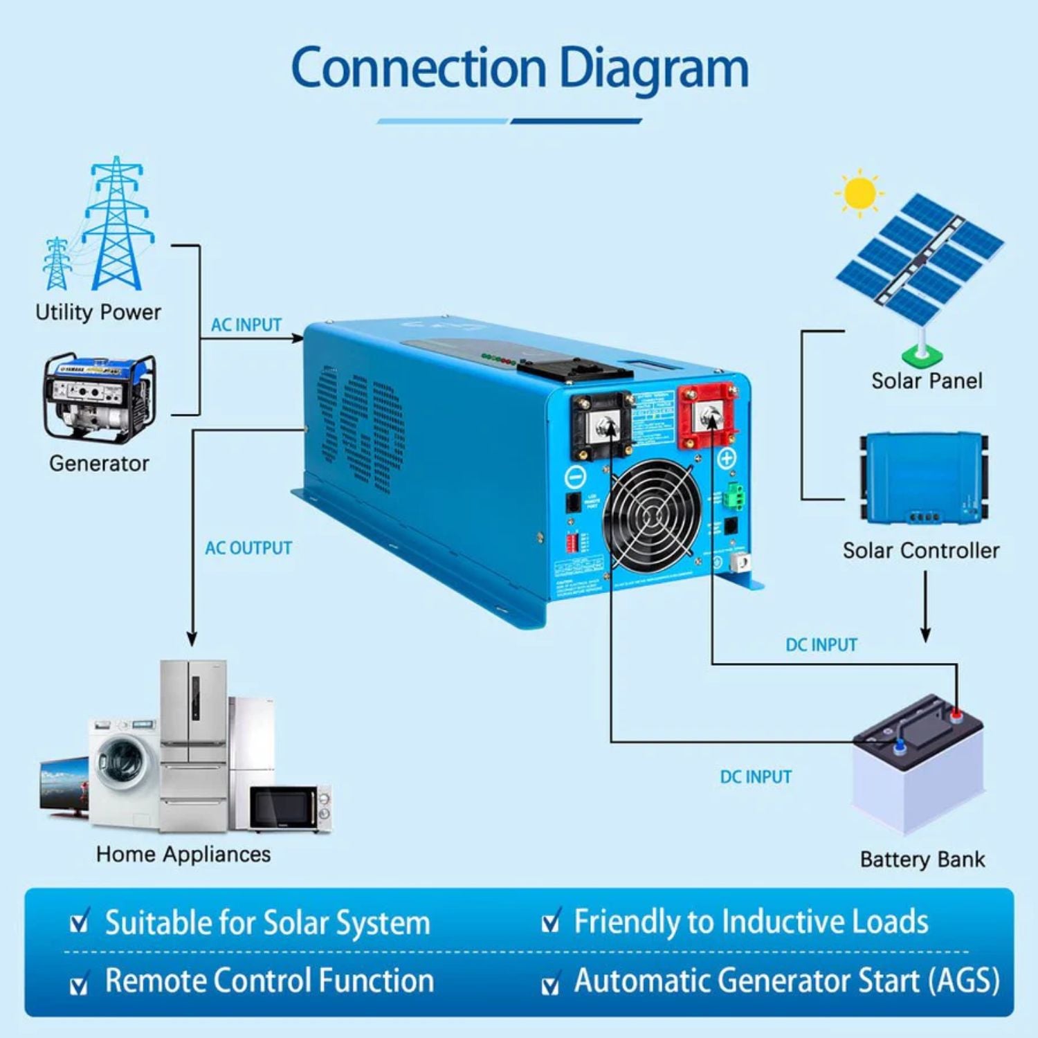 SunGold Power 4000W DC 24V Pure Sine Wave Inverter With Charger - Connection Diagram