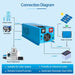 SunGold Power 4000W DC 24V Pure Sine Wave Inverter With Charger - Connection Diagram