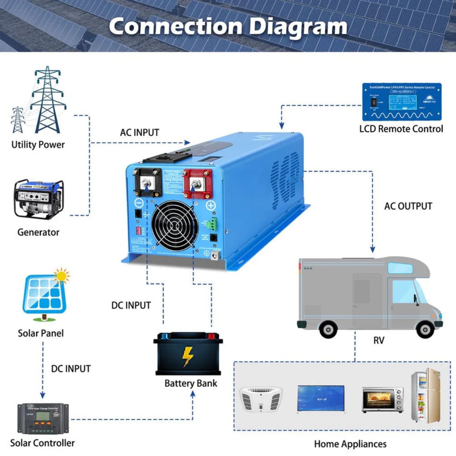 SunGold Power 4000W DC 24V Split Phase Pure Sine Wave Inverter With Charger - connection diagram