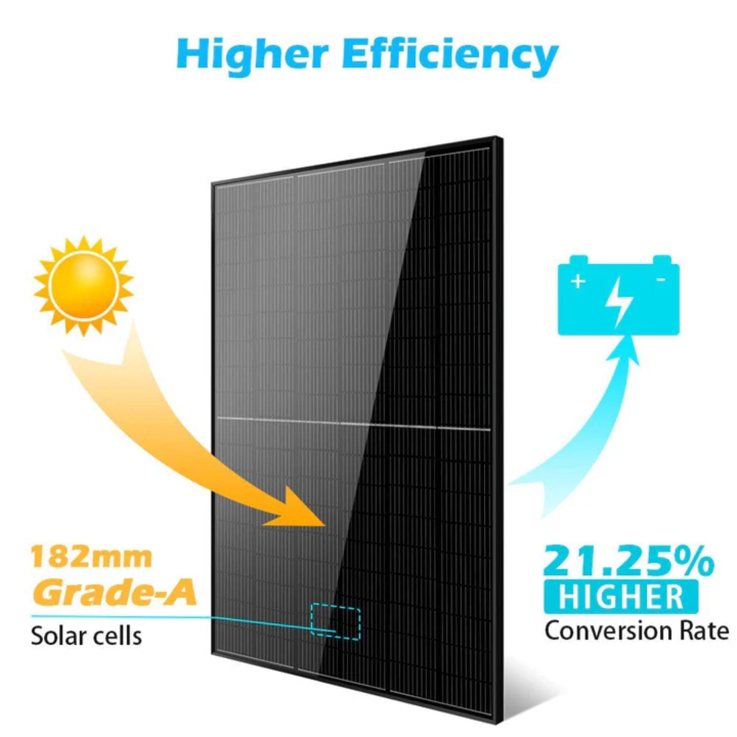SunGold Power 415W Mono Black Perc Solar Panel Full Pallet higher Efficiency