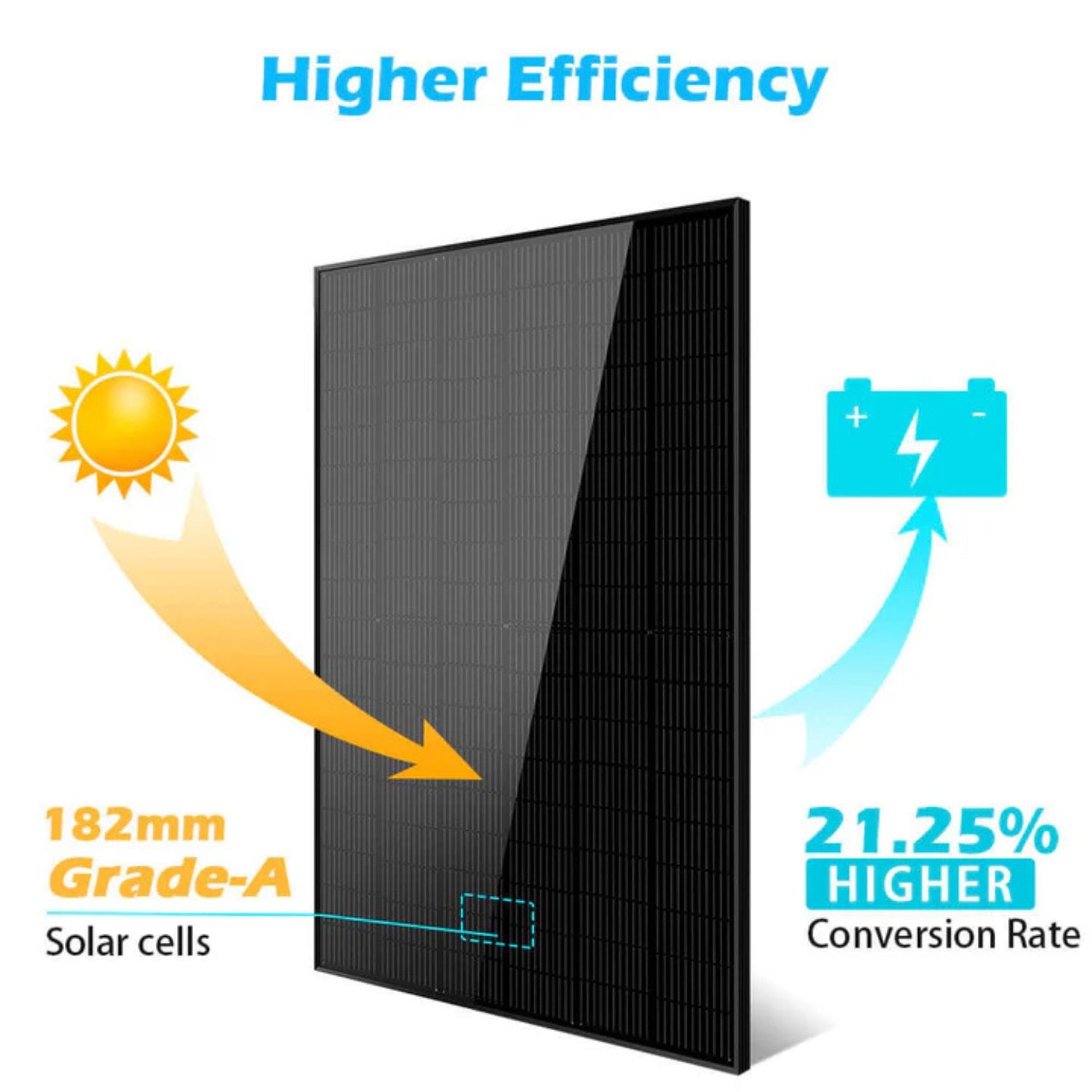 SunGold Power 415W Mono Black Solar Panel Higher Efficiency