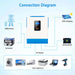 SunGold Power 5000W 48V Solar Charger Inverter  - Connection Diagram