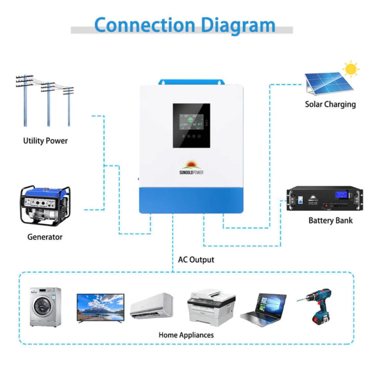 SunGold Power 5000W 48V Solar Charger Inverter Connection Diagram