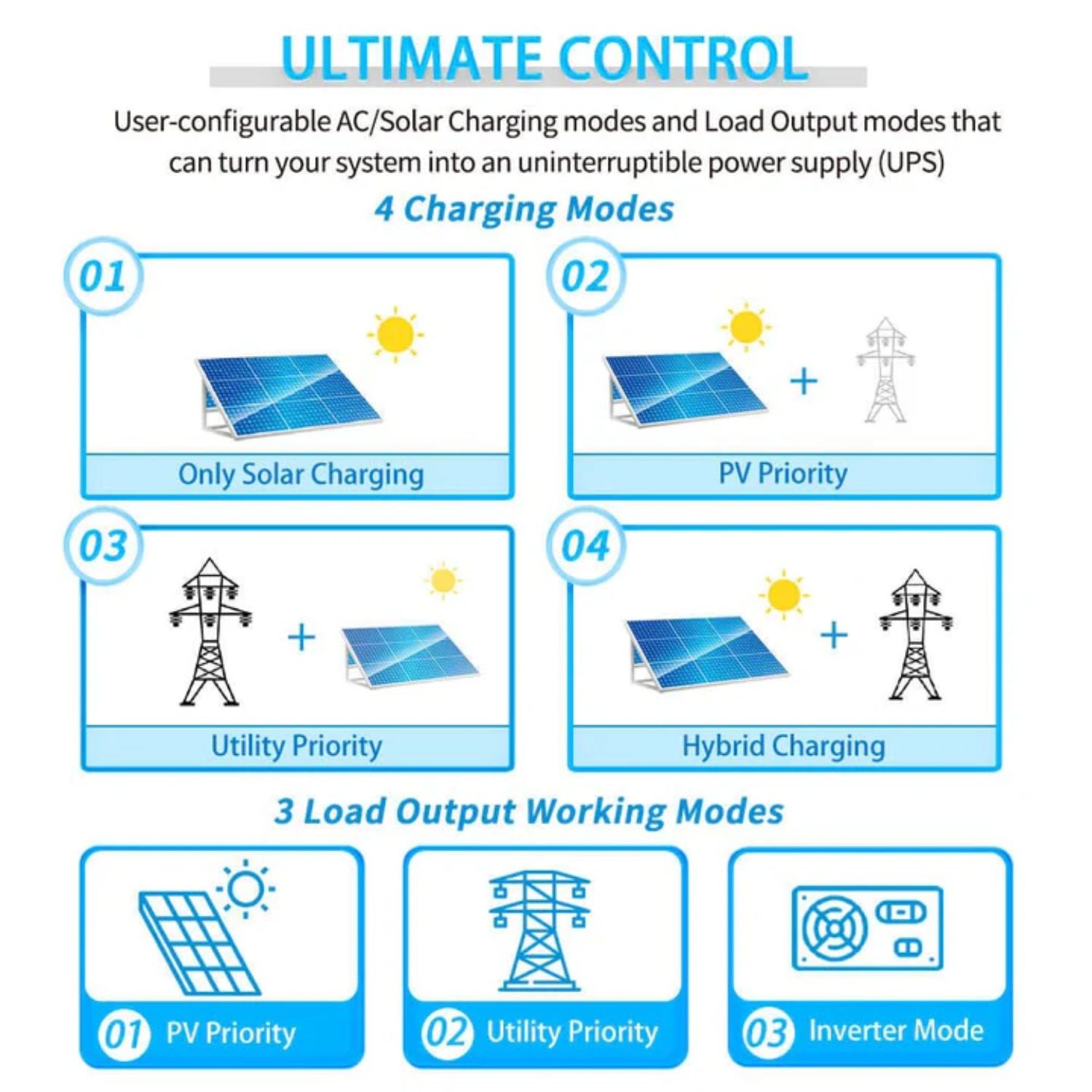SunGold Power 5000W 48V Solar Charger Inverter Ultimate control