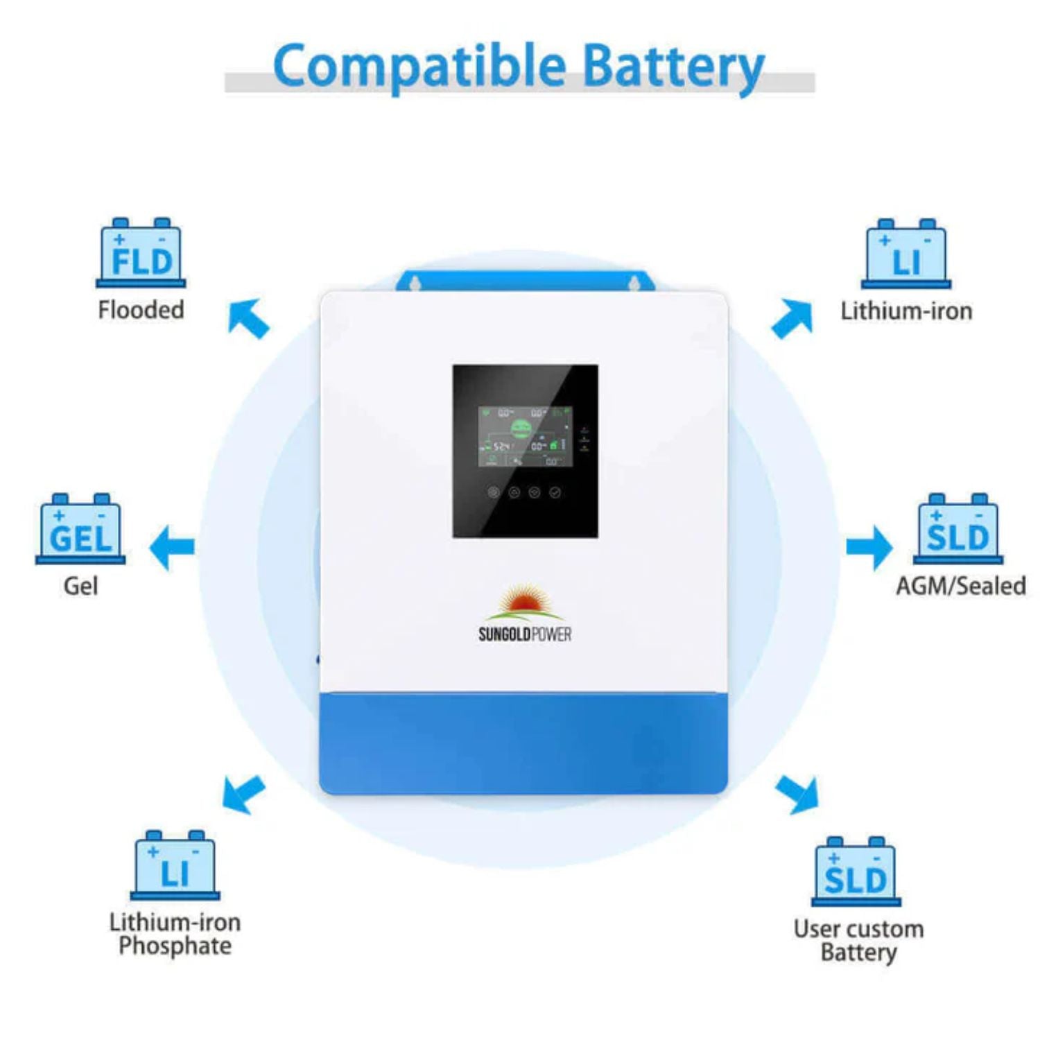 SunGold Power 5000W 48V Solar Charger Inverter compatible to different batteries
