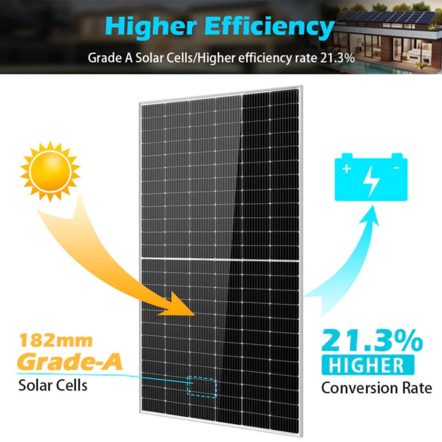 SunGold Power 550W Mono Perc Solar Panel Full Pallet Higher Efficiency 
