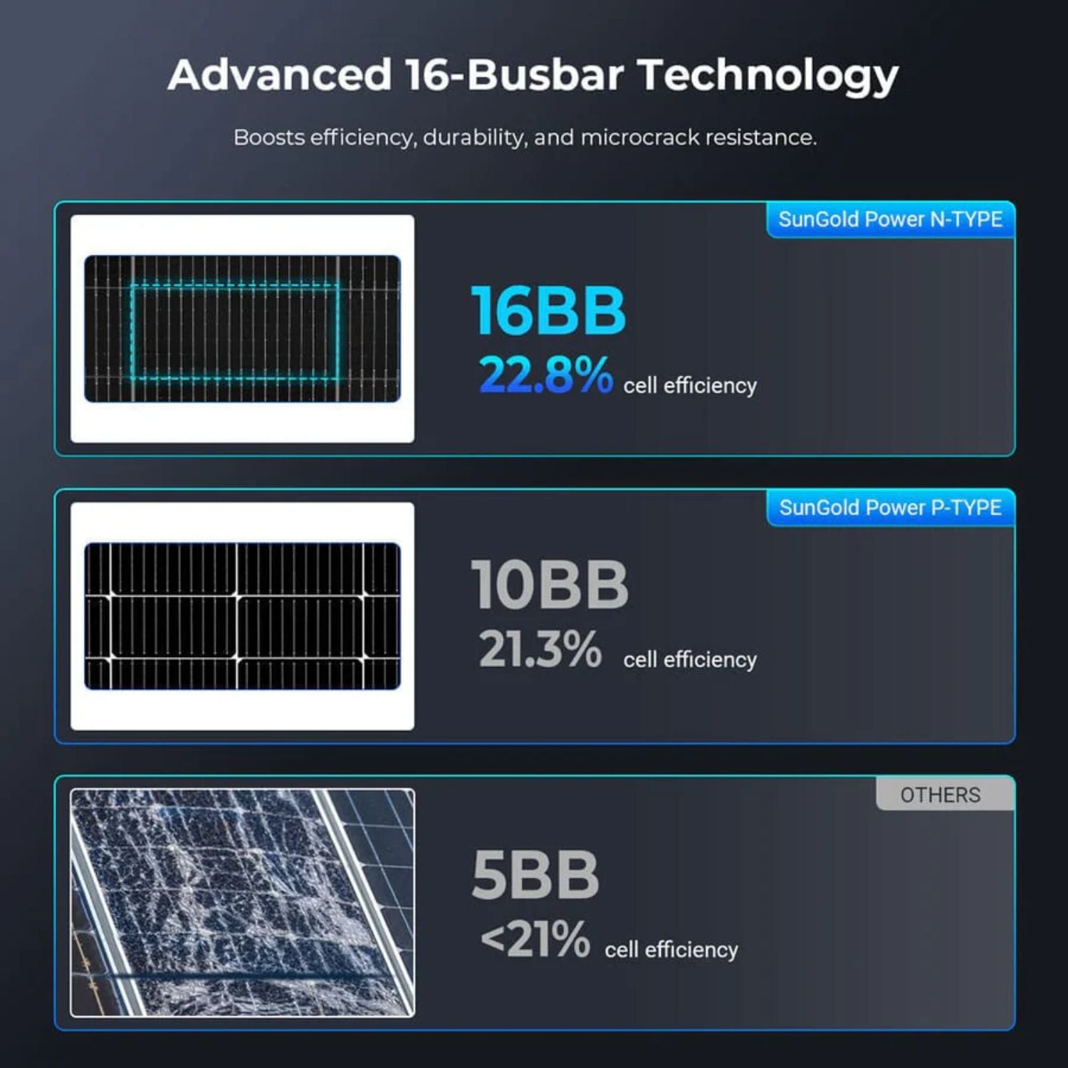 SunGold Power 590 Watt Bifacial Solar Panel - Advanced 16-Busbar Technology