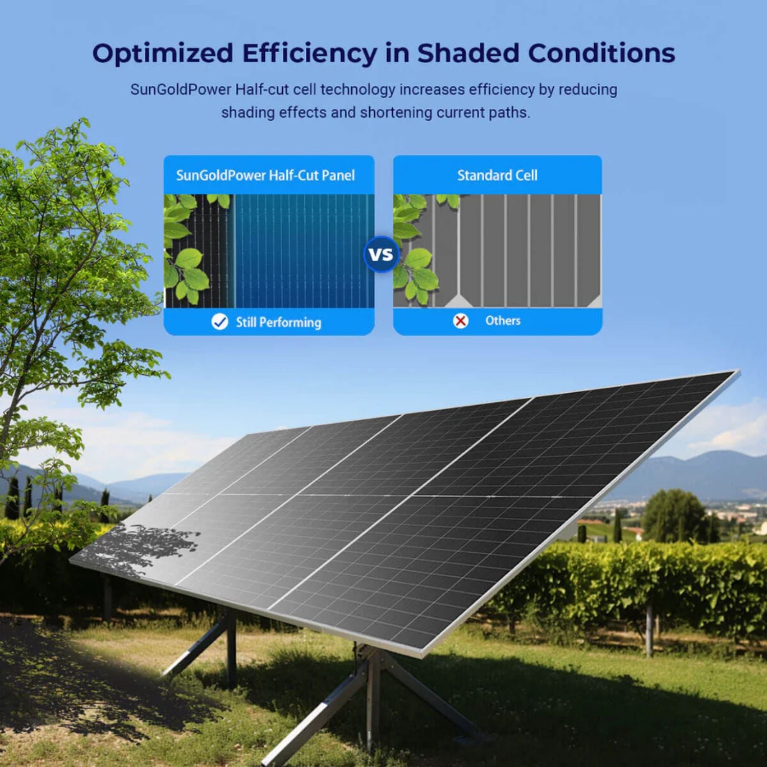 SunGold Power 590 Watt Bifacial Solar Panel - Optimized efficiency in shaded conditions
