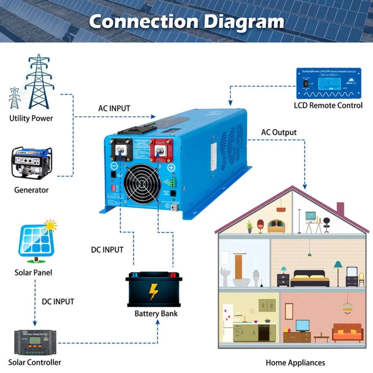 SunGold Power 6000W DC 48V Split Phase Pure Sine Wave Inverter With Charger - connection diagram