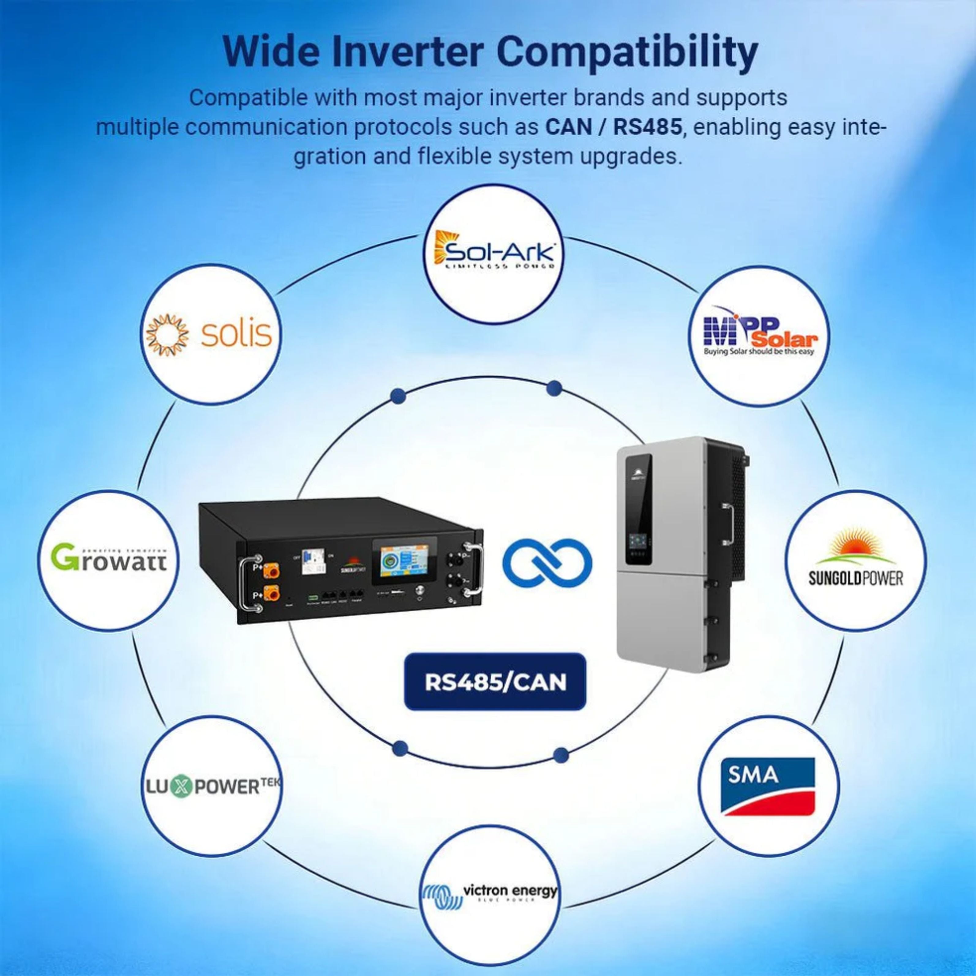 SunGold Power CoreX 5 Pro - Wide Inverter Compatibility