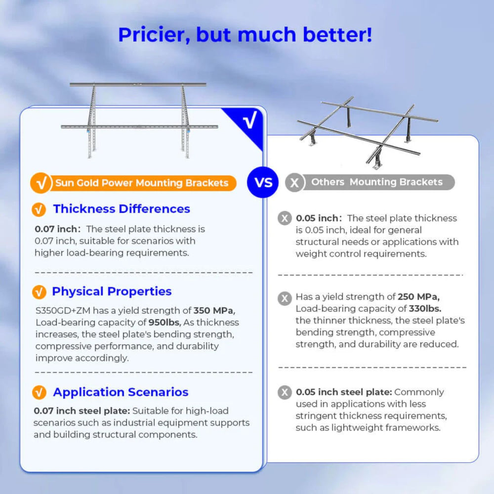 SunGold Power Modular & Expandable Ground Mount Brackets - Pricier, but much better 