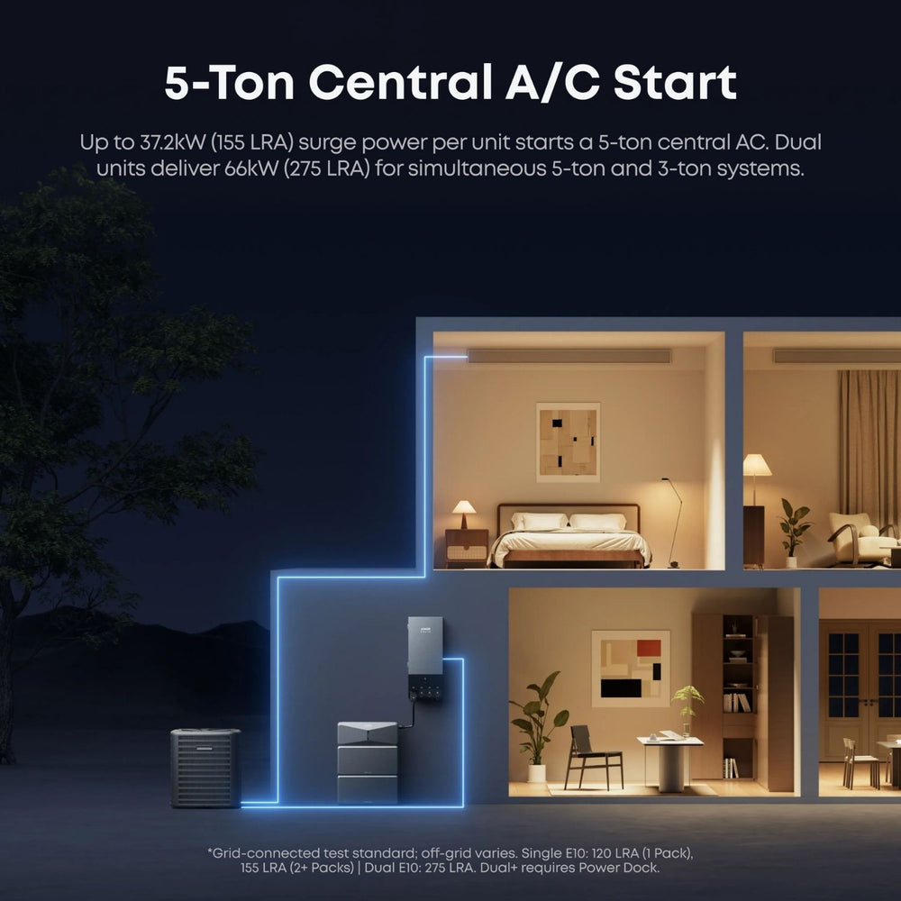 The Anker SOLIX E10 Can Start And Run A 5-Ton Central A/C Unit