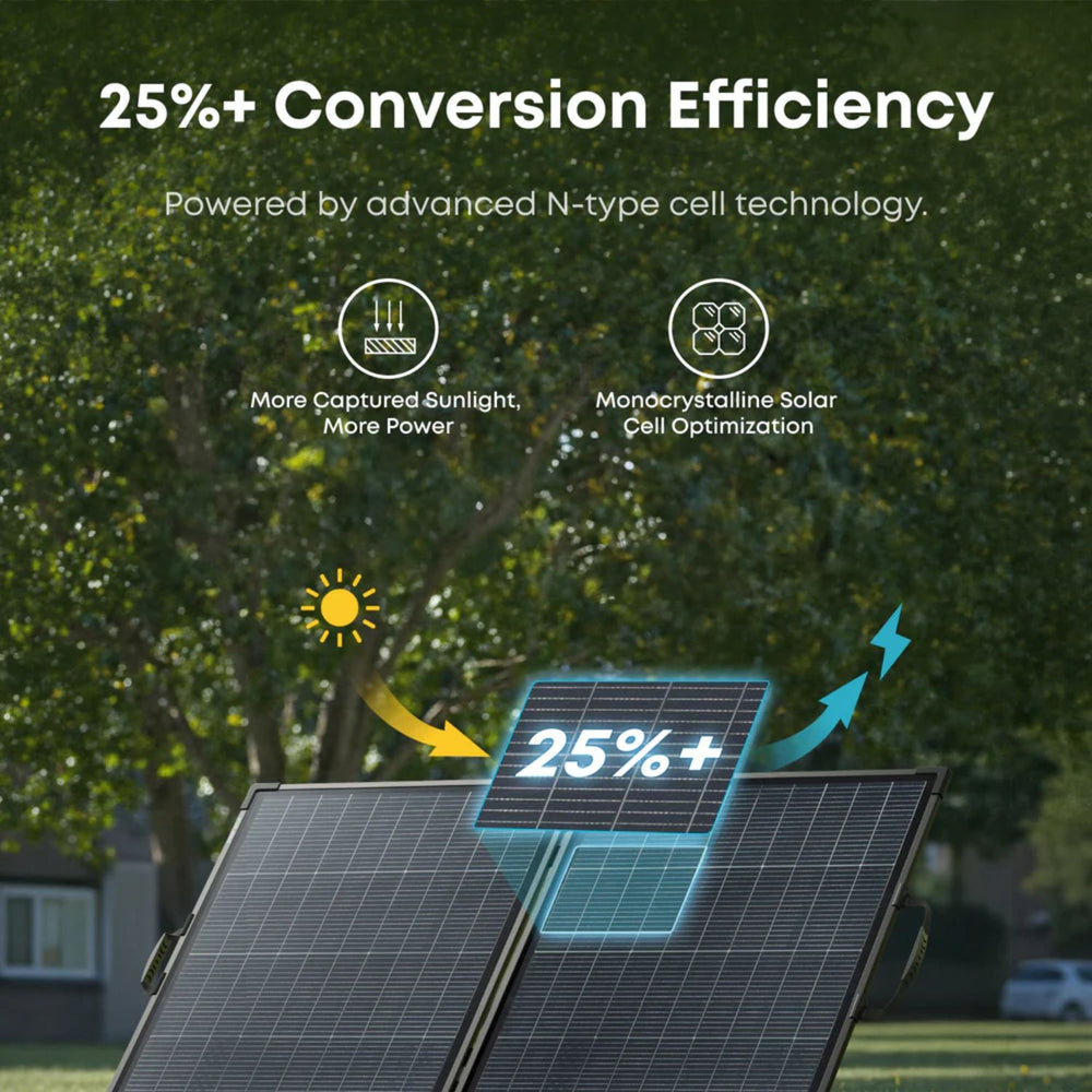 The SOLIX PS200 Bifacial solar panel shown outdoors on a lawn with trees in the background, overlaid with marketing text reading '25%+ Conversion Efficiency