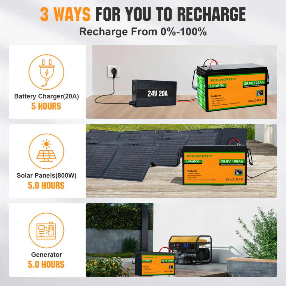 Three methods to recharge a battery: battery charger, solar panels, and generator, with corresponding timeframes.