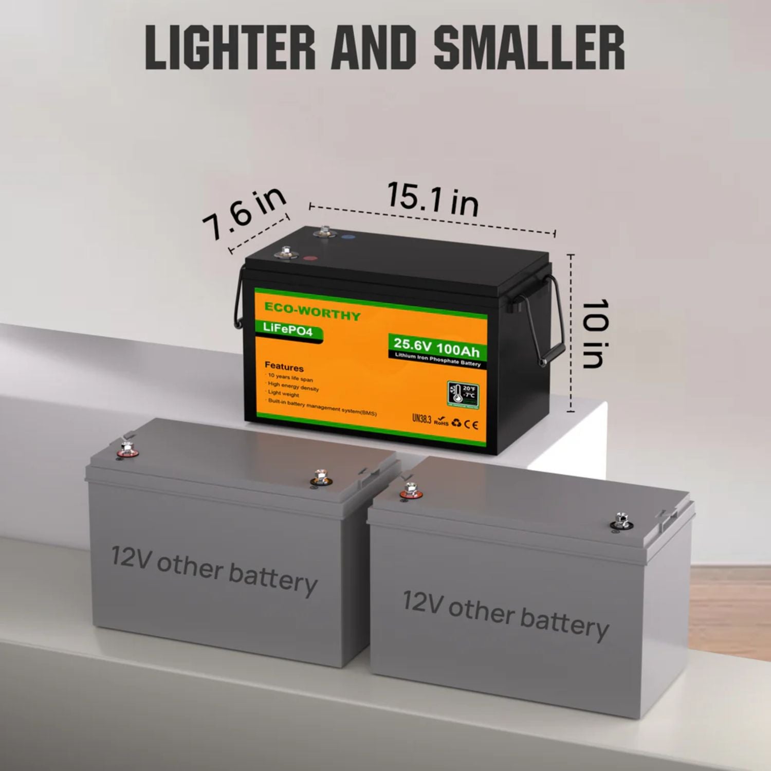 Two batteries with an ECO-WORTHY LiFePO4 24V 100Ah Lithium Iron Phosphate Battery in the background, showing dimensions.