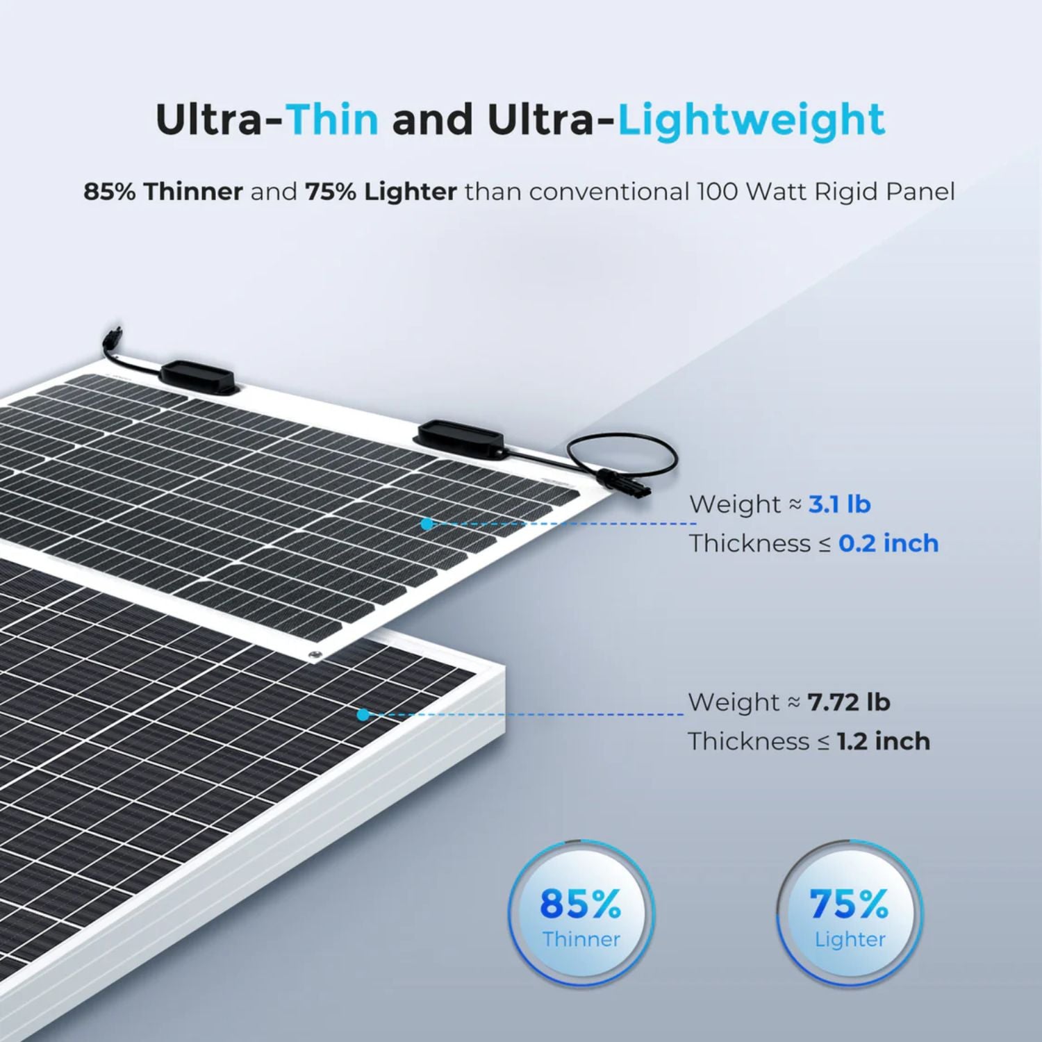 Ultra-thin and ultra-lightweight Renogy Flexible 50W Solar Panel with specifications on a gray background