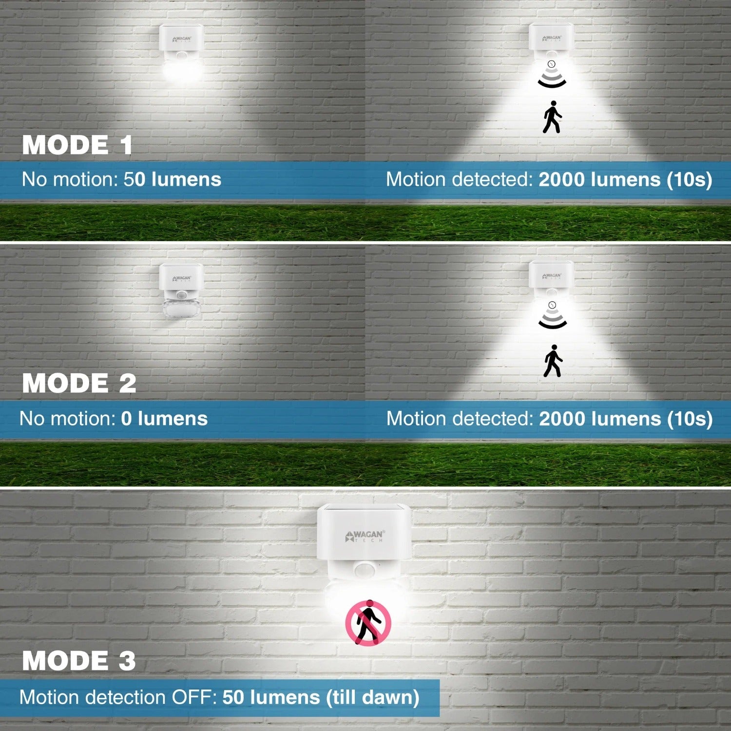 Wagan 2000 Lumen Solar Wall Light Lighting Modes