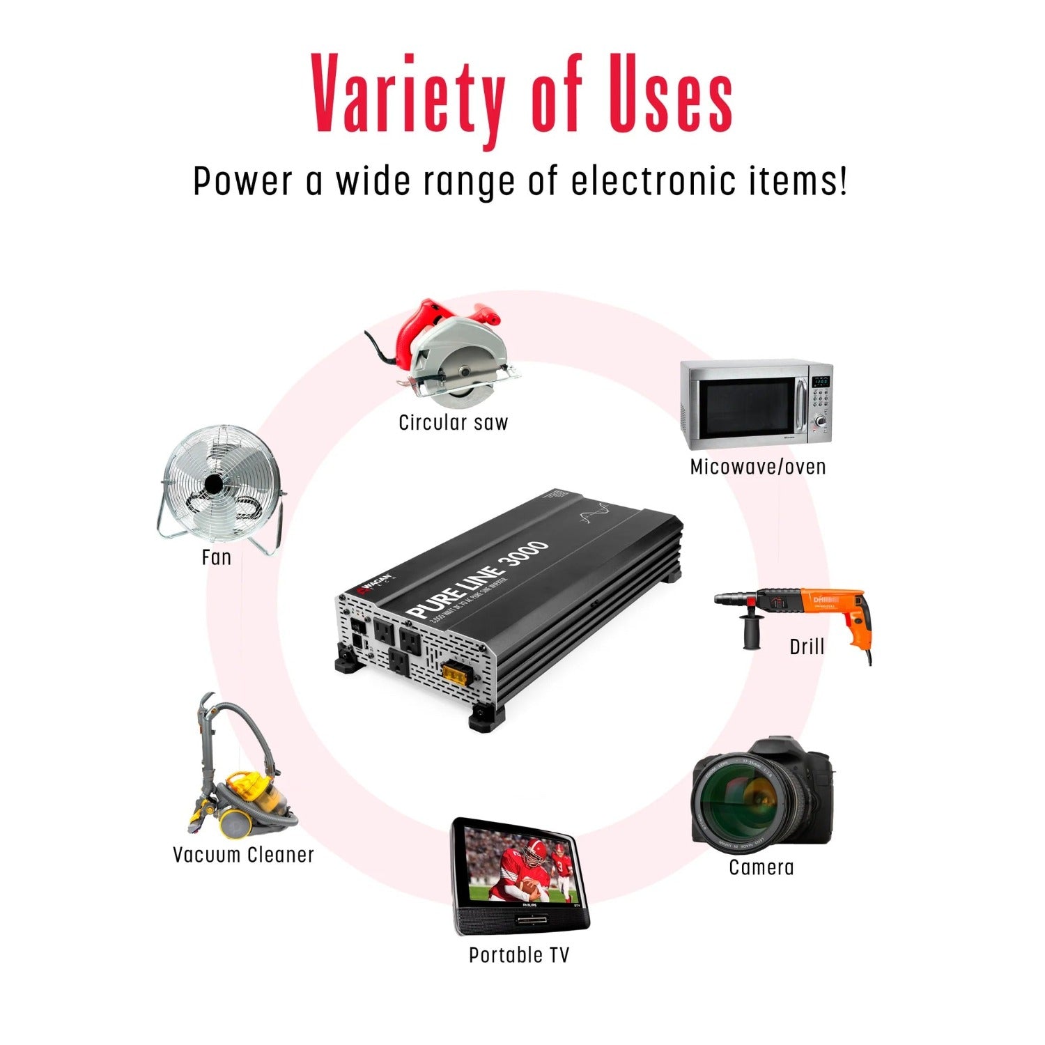 Wagan Pure Line Inverter 3000 Watt Compatibility