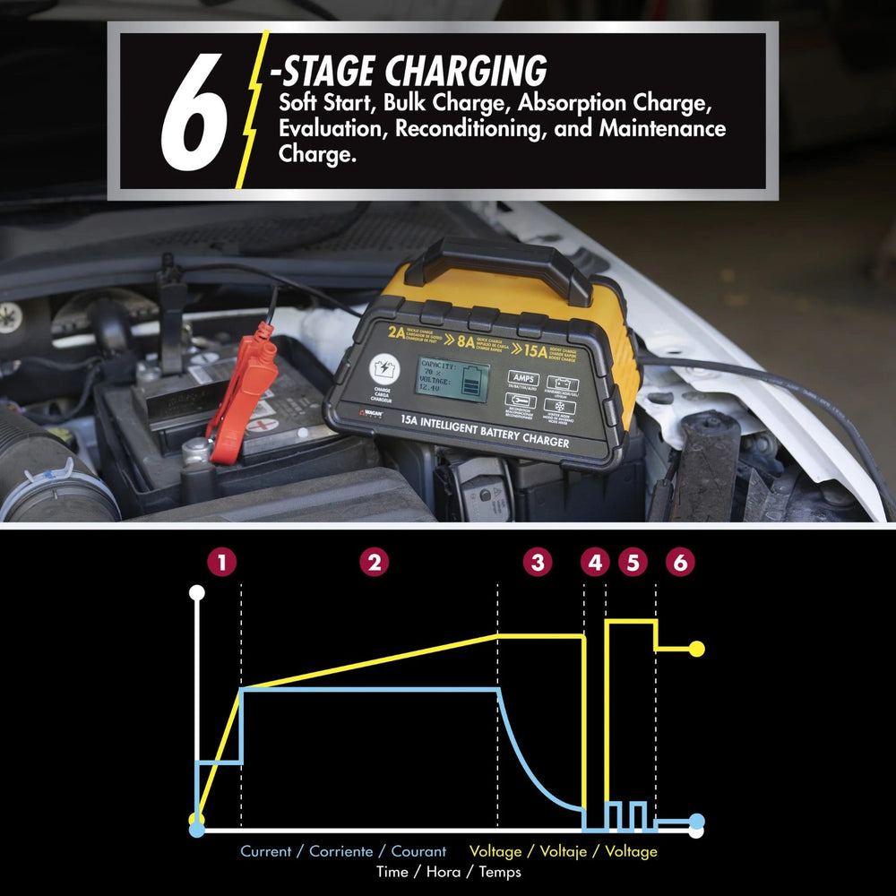 Wagan Tech 15.0A Intelligent Battery Charger 6 Stage Charging