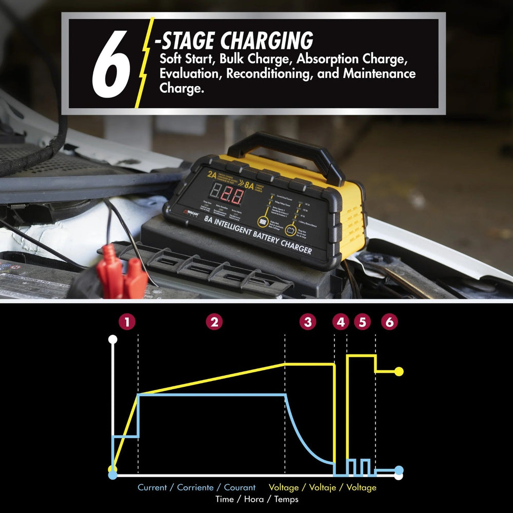 Wagan Tech 8.0A Intelligent Battery Charger 6 Stage Charging