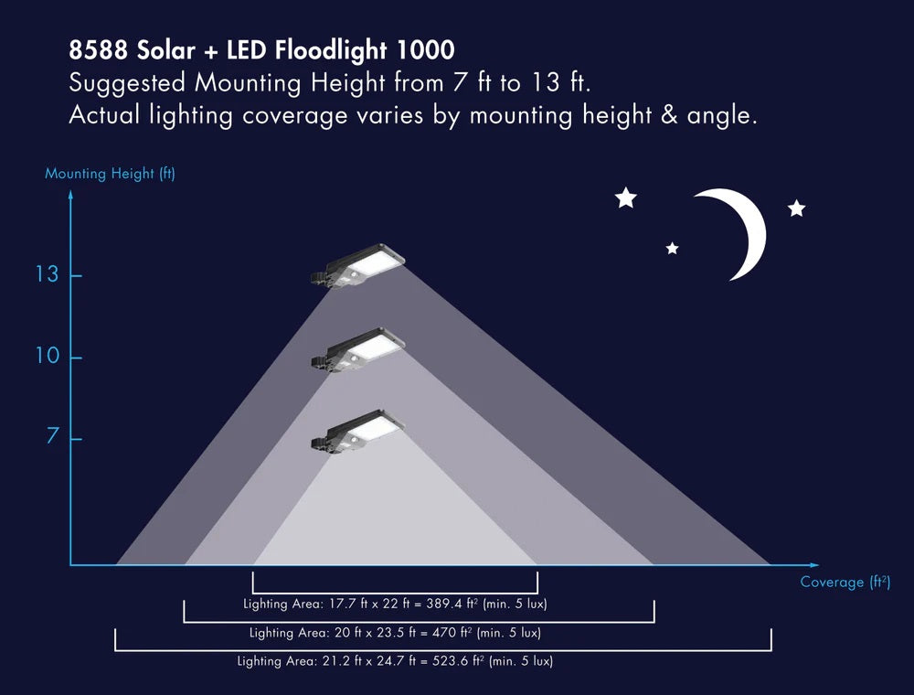 Wagan Tech Solar + LED Floodlight 1000 Installation Height