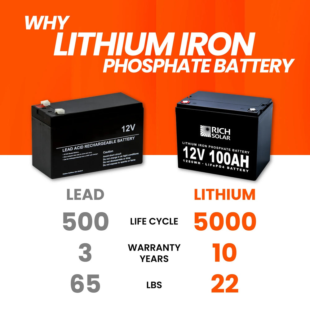 Why Rich Solar 12V 100Ah LiFePO4 Lithium Iron Phosphate Battery