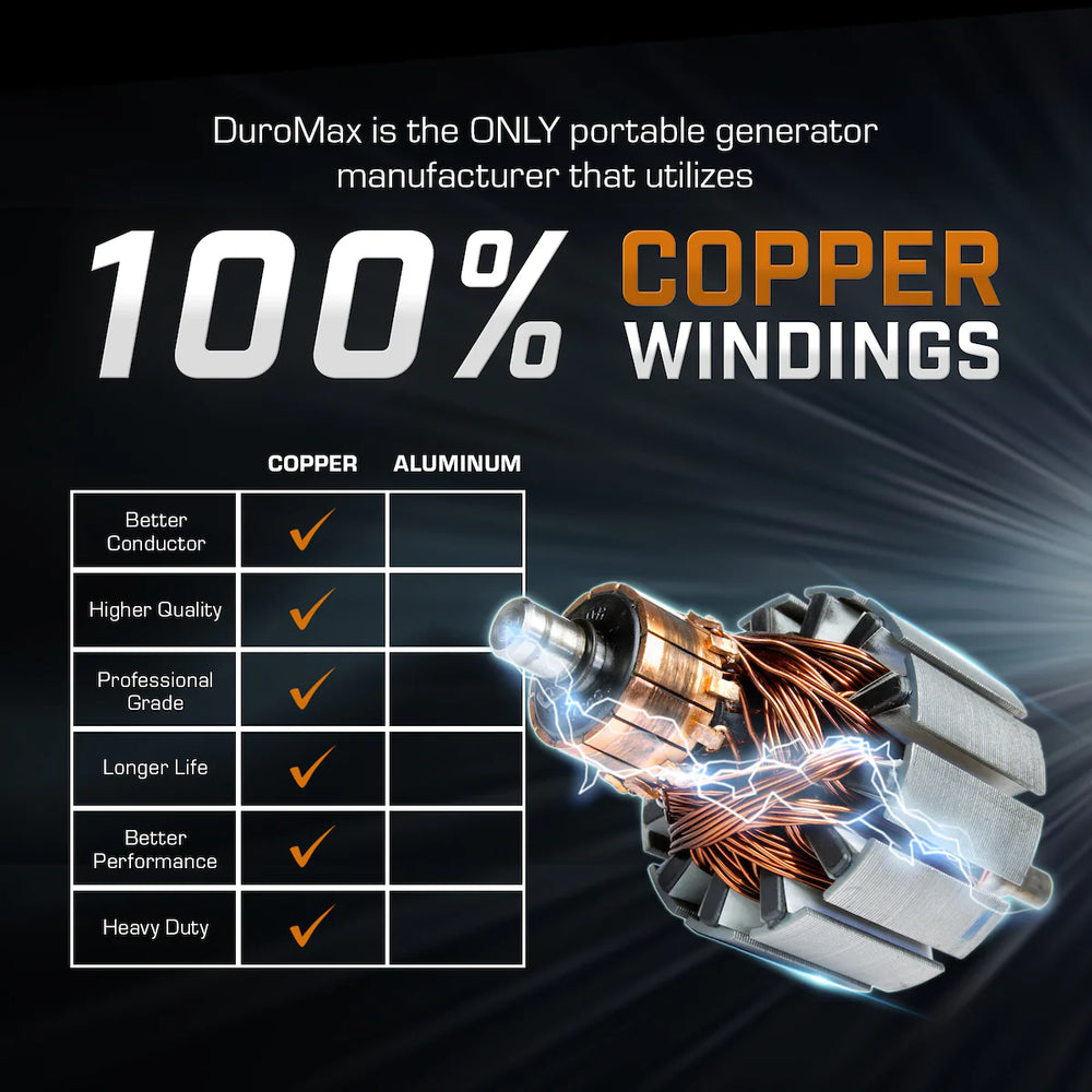 The DuroMax XP16000iH Generator Has 100% Copper Windings