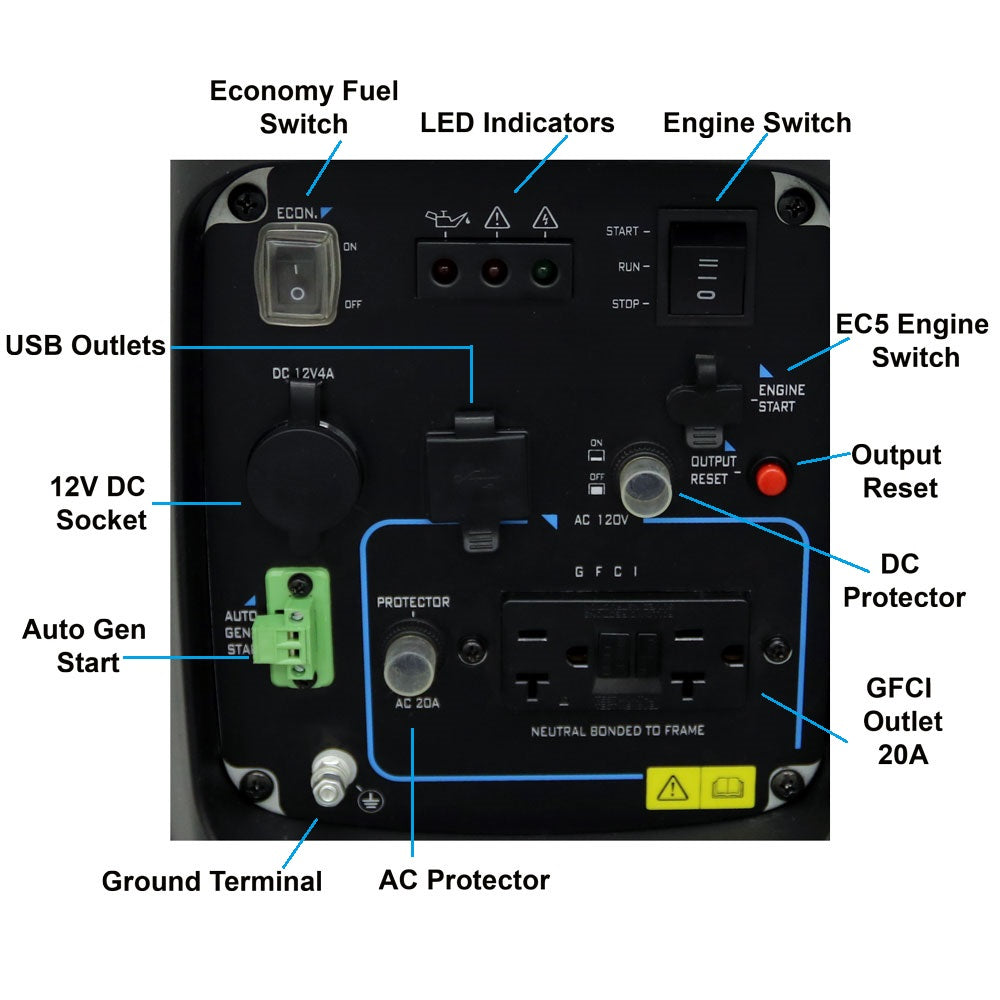 AIMS Power 2000W Portable Gasoline Pure Sine Inverter Generator Outlets & Terminals