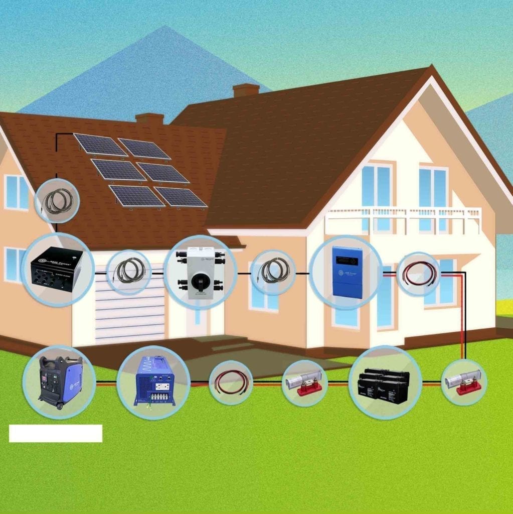 AIMS Power 3kW 24VDC Off-Grid Solar Kit | 720W Solar