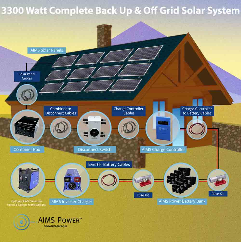 AIMS Power 48VDC Off-Grid Solar Kit | 3960 Watt Solar + 6000 Watt Pure Sine Inverter Charger