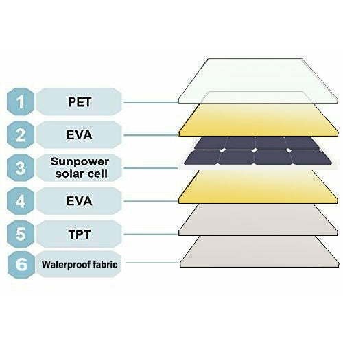 AIMS Power Foldable & Portable 60W Solar Panel