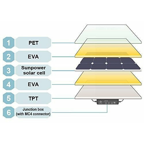 AIMS Power 60W Slim & Flexible Monocrystalline Solar Panel