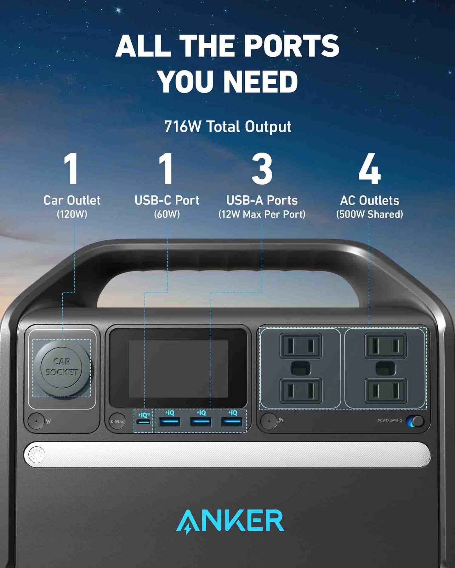 The Anker PowerHouse 535 Has All The Ports You Need - 4 AC Outlets, 3 USB-A Ports, 1 USB-C Port, And 1 Car Outlet